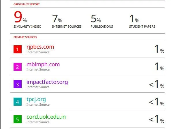 Turnitin - AI plagiarism checker Tools