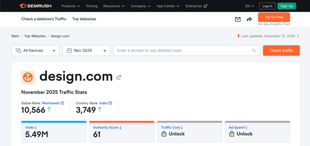 Tráfico de Design.com en noviembre de 2025