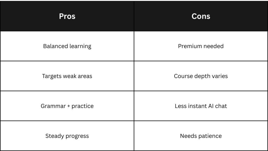 Pros-Cons