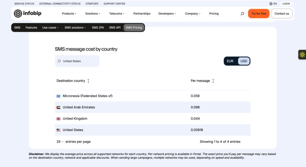 Infobip Pricing